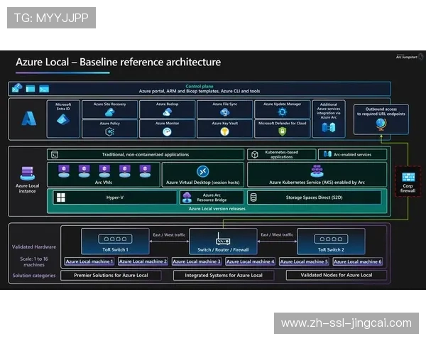 英超迁移至Azure云平台，提升数据安全与可扩展性