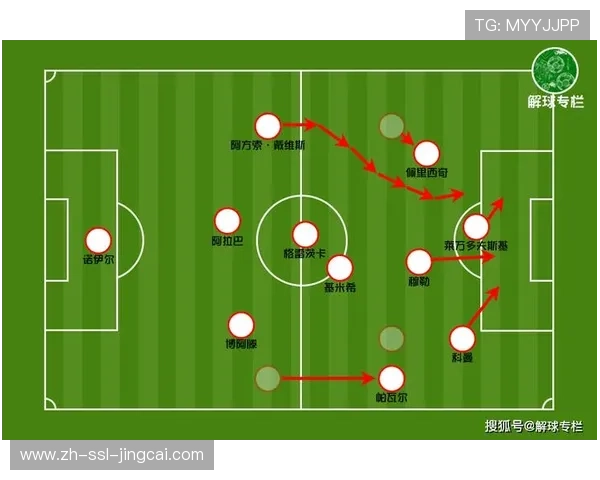 拜仁激进244阵型解析：前场压迫与防守漏洞并存