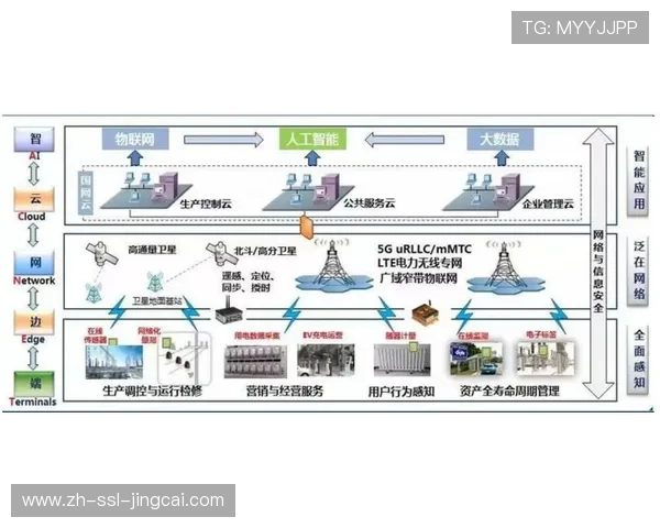 由中心化播控转向边缘协同架构 体育赛事影像生产平台实现了资源弹性重构